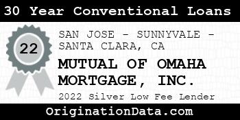 MUTUAL OF OMAHA MORTGAGE 30 Year Conventional Loans silver