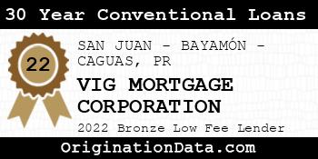 VIG MORTGAGE CORPORATION 30 Year Conventional Loans bronze