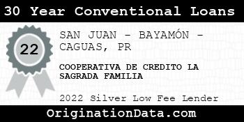 COOPERATIVA DE CREDITO LA SAGRADA FAMILIA 30 Year Conventional Loans silver