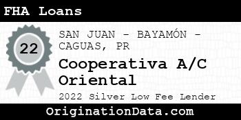 Cooperativa A/C Oriental FHA Loans silver