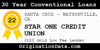 STAR ONE CREDIT UNION 30 Year Conventional Loans gold