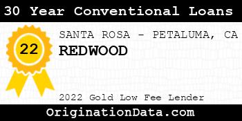 REDWOOD 30 Year Conventional Loans gold