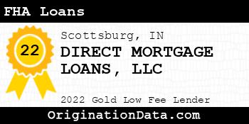 DIRECT MORTGAGE LOANS FHA Loans gold
