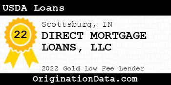 DIRECT MORTGAGE LOANS USDA Loans gold