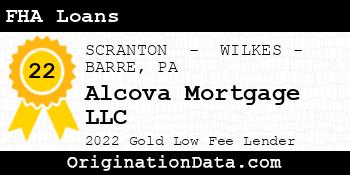 Alcova Mortgage FHA Loans gold