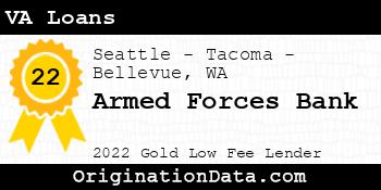 Armed Forces Bank VA Loans gold