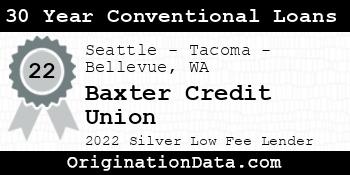 Baxter Credit Union 30 Year Conventional Loans silver