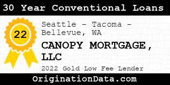 CANOPY MORTGAGE 30 Year Conventional Loans gold