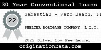 SHELTER MORTGAGE COMPANY 30 Year Conventional Loans silver
