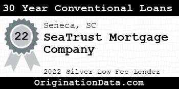 SeaTrust Mortgage Company 30 Year Conventional Loans silver