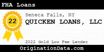 QUICKEN LOANS FHA Loans gold