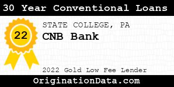 CNB Bank 30 Year Conventional Loans gold