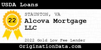 Alcova Mortgage USDA Loans gold