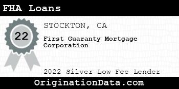 First Guaranty Mortgage Corporation FHA Loans silver