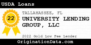 UNIVERSITY LENDING GROUP USDA Loans gold