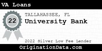 University Bank VA Loans silver