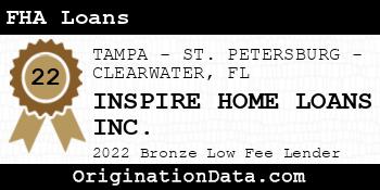 Inspire Home Loans Mortgage Rates 6 51 Review Closing Costs   2022 Metro Af 45300 5493007VW2EU20PZYU97 Rateawd  Costawd Bronze 2 