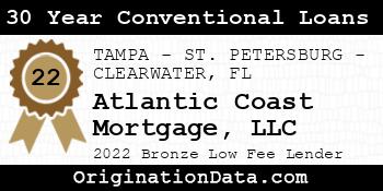 Atlantic Coast Mortgage 30 Year Conventional Loans bronze