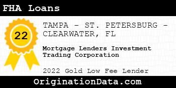 Mortgage Lenders Investment Trading Corporation FHA Loans gold