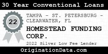 HOMESTEAD FUNDING CORP. 30 Year Conventional Loans silver
