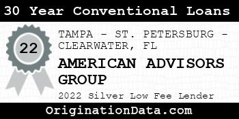 AMERICAN ADVISORS GROUP 30 Year Conventional Loans silver