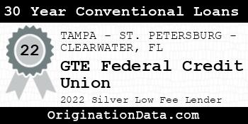 GTE Federal Credit Union 30 Year Conventional Loans silver