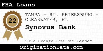 Synovus Bank FHA Loans bronze