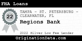 Regions Bank FHA Loans silver