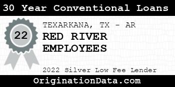 RED RIVER EMPLOYEES 30 Year Conventional Loans silver