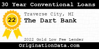 The Dart Bank 30 Year Conventional Loans gold