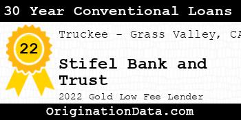 Stifel Bank and Trust 30 Year Conventional Loans gold