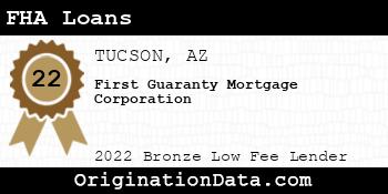 First Guaranty Mortgage Corporation FHA Loans bronze