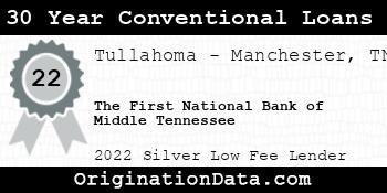 The First National Bank of Middle Tennessee 30 Year Conventional Loans silver