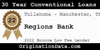 Regions Bank 30 Year Conventional Loans bronze