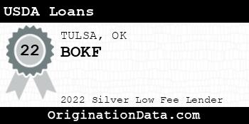 BOKF USDA Loans silver