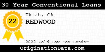 REDWOOD 30 Year Conventional Loans gold