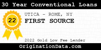 FIRST SOURCE 30 Year Conventional Loans gold