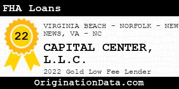 CAPITAL CENTER FHA Loans gold