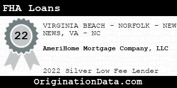 AmeriHome Mortgage Company FHA Loans silver