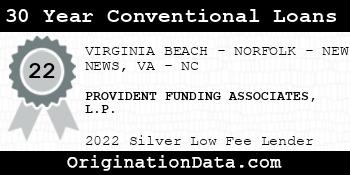 PROVIDENT FUNDING ASSOCIATES L.P. 30 Year Conventional Loans silver