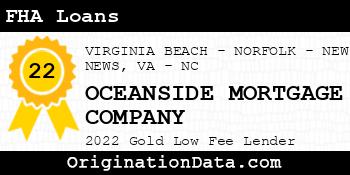 OCEANSIDE MORTGAGE COMPANY FHA Loans gold