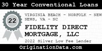 FIDELITY DIRECT MORTGAGE 30 Year Conventional Loans silver