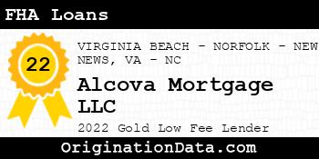 Alcova Mortgage FHA Loans gold