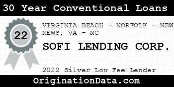 SOFI LENDING CORP. 30 Year Conventional Loans silver