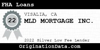 MLD MORTGAGE FHA Loans silver