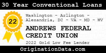 ANDREWS FEDERAL CREDIT UNION 30 Year Conventional Loans gold