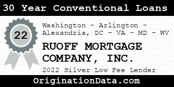 RUOFF MORTGAGE COMPANY 30 Year Conventional Loans silver