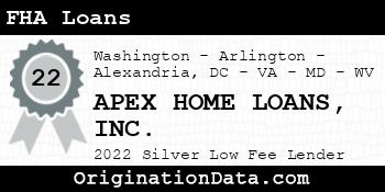 APEX HOME LOANS FHA Loans silver