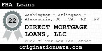DIRECT MORTGAGE LOANS FHA Loans silver