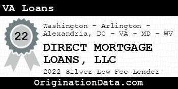 DIRECT MORTGAGE LOANS VA Loans silver